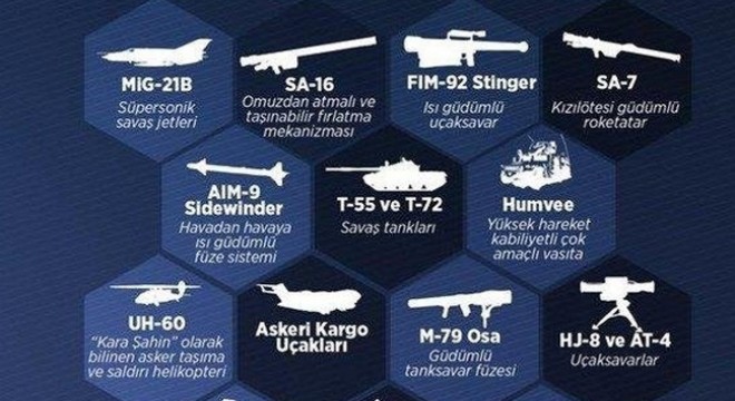 İşte Batı'nın DEAŞ ve PKK'ya yağdırdığı silahlar!