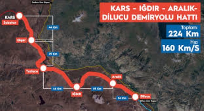 Zengezur Koridoru İçin Kars-Iğdır-Dilucu Hattının Temeli Atıldı
