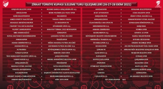 Ziraat Türkiye Kupası'nda 3. tur kuraları çekild